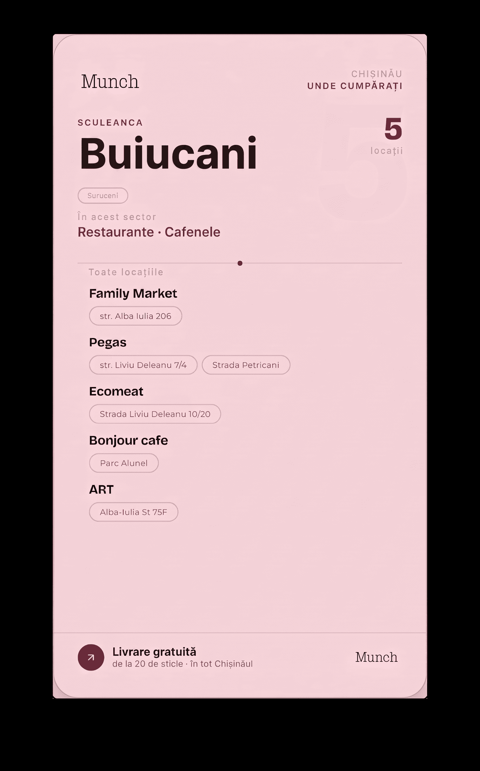 Buiucani
